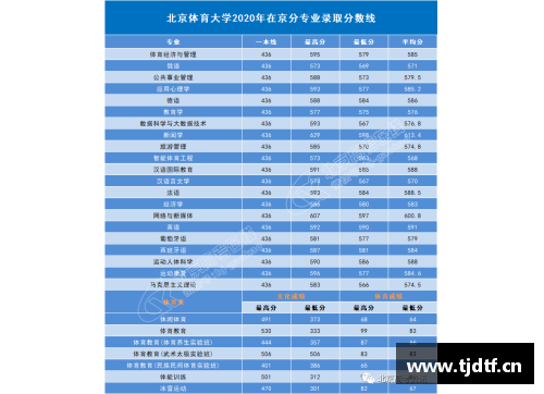 河南体育类考生如何报考高考志愿？(如何考北京体育大学？)