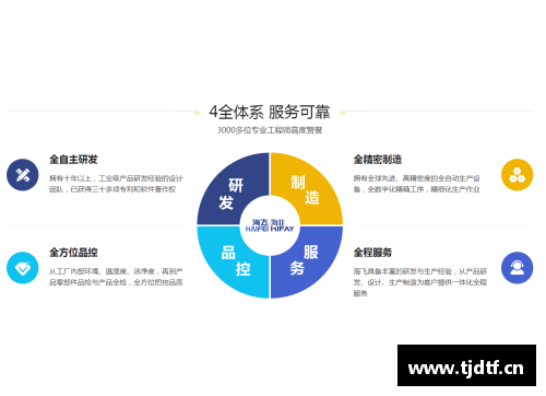 营销中战术4P和战略4P是什么？(千里挺进大别山,正式拉开是什么战术？)