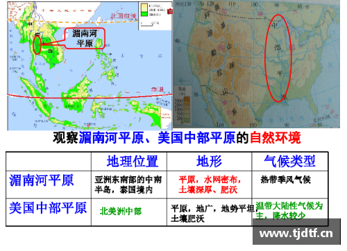 世界各国家对应的主要城市？(巴西的自然人文特征？)