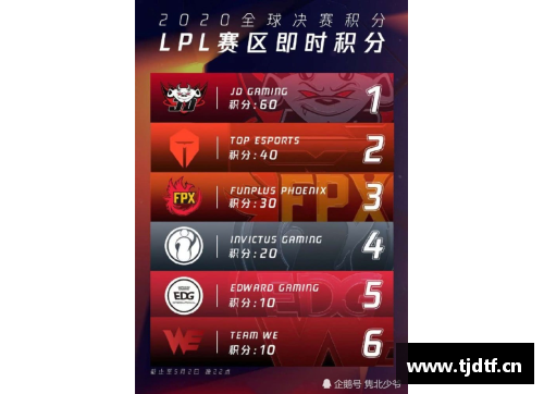 LPL是什么意思？(lck夏季赛2021积分规则？)