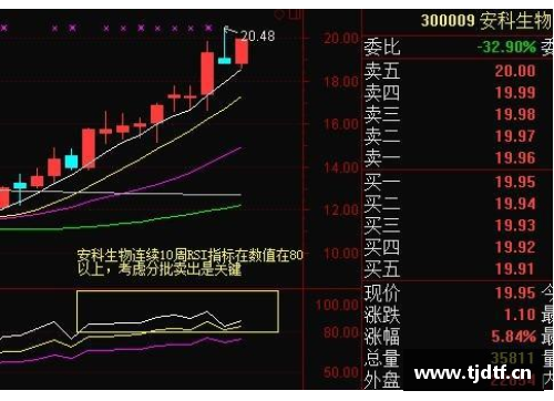 股票日k周k月k红十字星代表什么？(k图代表什么意思？)